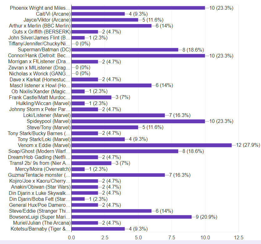 Vote Now for the Next Fandom&nbsp;Audio